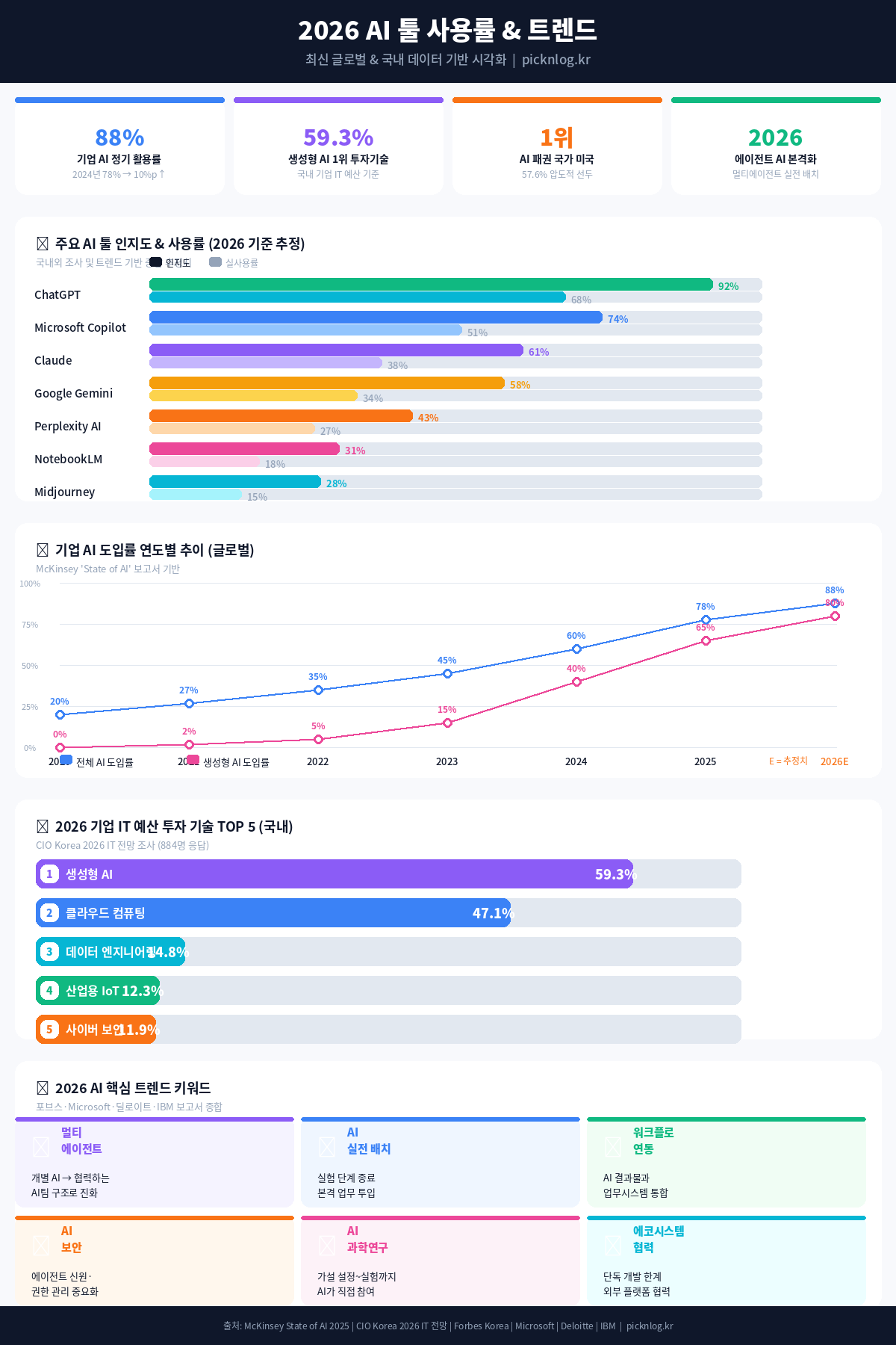 AI트렌드 인포그래픽 - claude